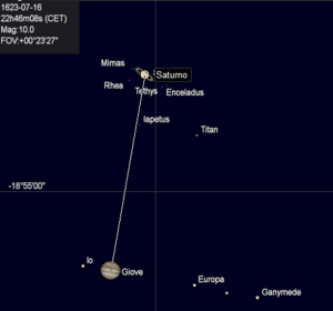 congiunzione Giove Saturno